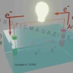 How does a Battery work - Copyright: A. TUTER